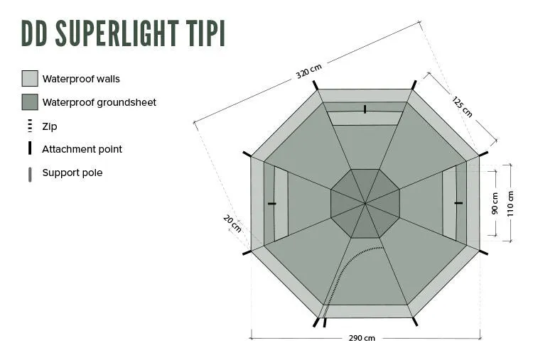 DD Superlight - Tipi