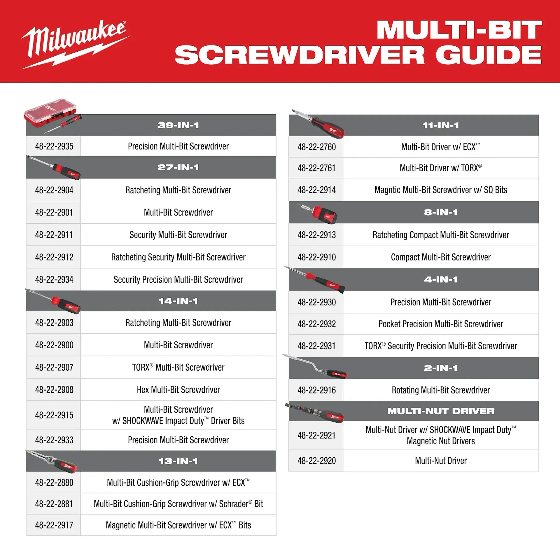 Driver - Milwaukee Multi-Nut Driver W/ SHOCKWAVE Impact Duty™ (flip) Magnetic Nut Drivers, 48-22-2921