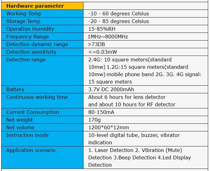 RF Detector, Covert Camera Detector, Audio Recorder Detector, GPS Tracker Detector with Infrared and Magnet Detector probe.