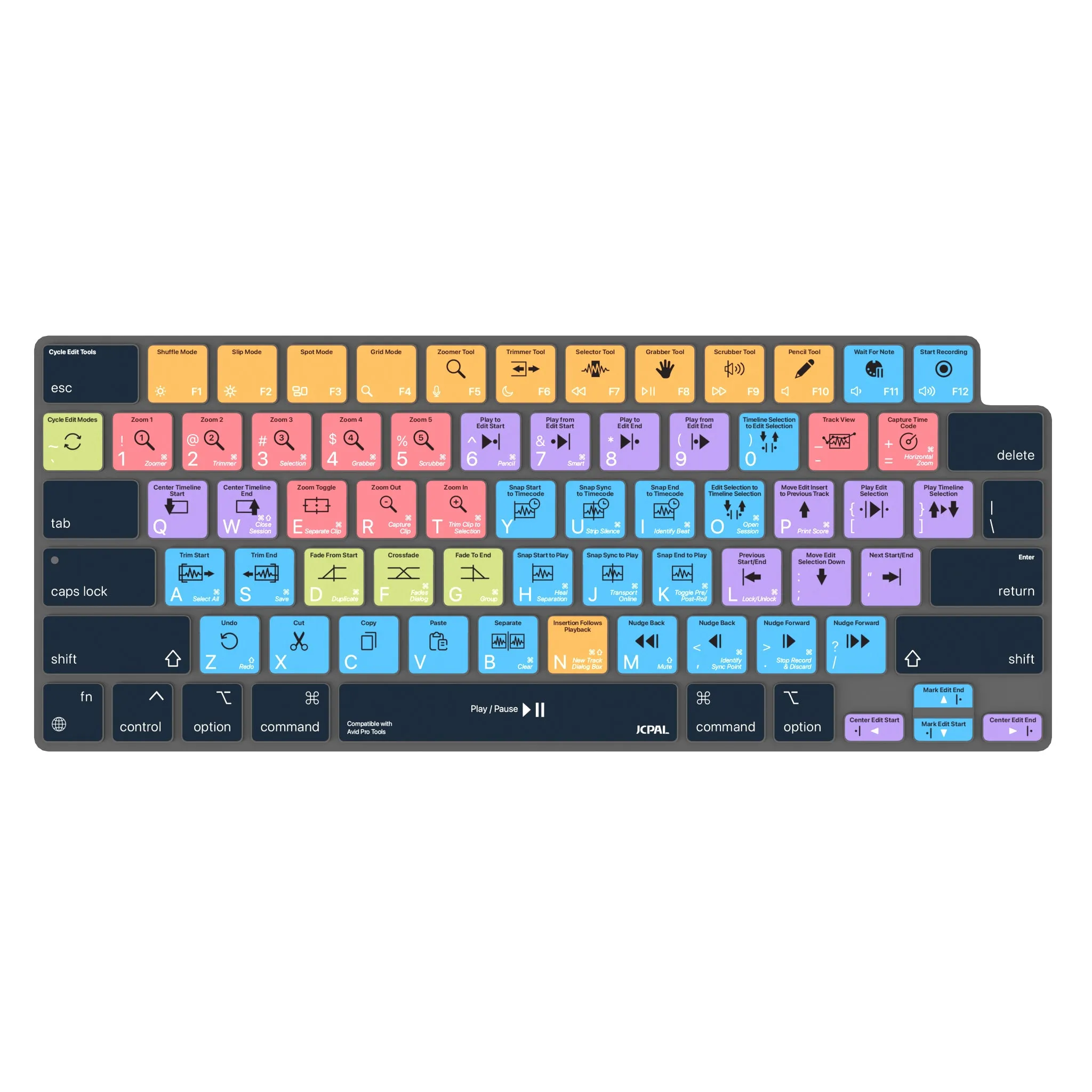 VerSkin   Avid Pro Tools Shortcut Keyboard Protector